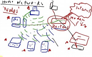 Parts of computer networks in Hindi Urdu, Networking tutorials for beginners