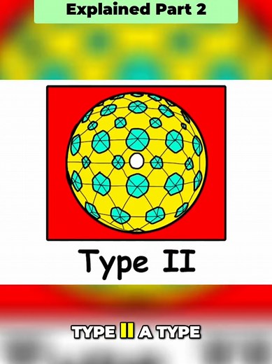 Unlocking Type II Civilization: Dyson Sphere Explained