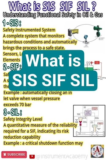 What is SIS SIF SIL in Instrument | Safety Instrumented Function #InstrumentAcademy