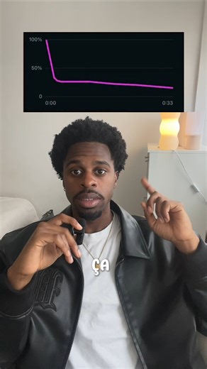 Chris | Création de contenu & personal branding on Instagram: "Comprendre les graphiques de rétention 👆 Dans cette vidéo, je montre comment interpréter les courbes de rétention pour identifier ce qui marche ou non dans ton contenu, optimiser tes hooks, tes CTA (appels à l'action), le rythme et la valeur, et ainsi augmenter les vues et l’engagement."