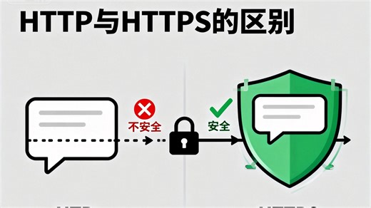 HTTP 与 HTTPS 的区别到底在哪里？