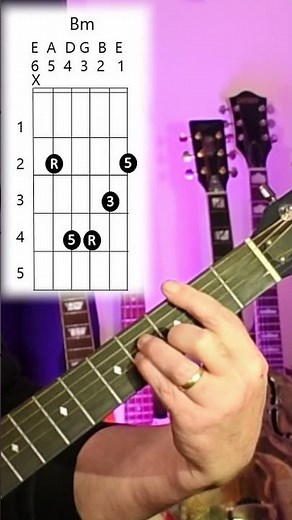 Bm Am shape #guitar #chorddiagram