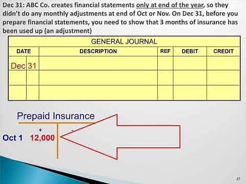 What is the Adjusting Entry for Prepaid Insurance?