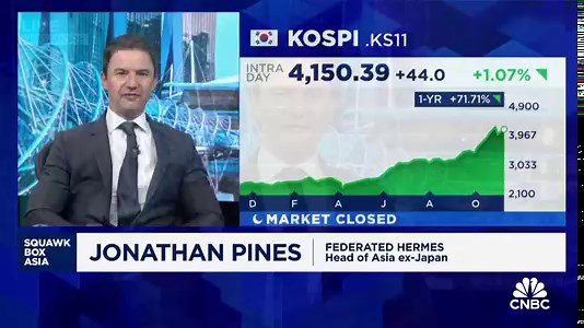 The Korean government's efforts to drive the market up have been impressive so far: Strategist