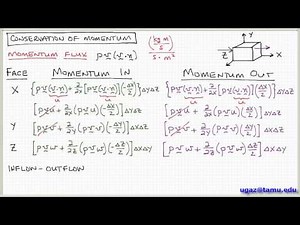 Conservation of Momentum, part 3 - Lecture 4.3 - Chemical Engineering Fluid Mechanics