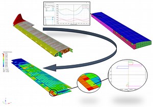 Integrated Composite Stress Toolbox: The Importance of Integration in an FEA Framework