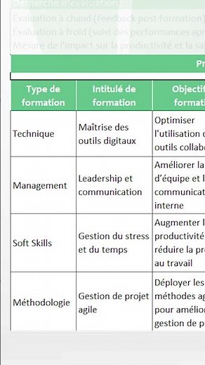 How to build a Training Plan (Template)?