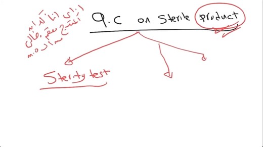 sterility_test.mp4_v1 (540p)