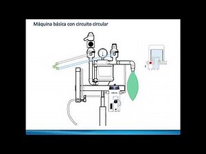 05 Circuito circular y ventilador
