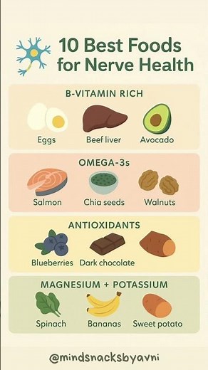 10 Best Foods to Strengthen & Protect Your Nerve Health 🧠 #shorts