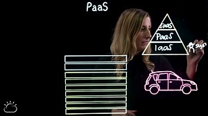 云从业者基础：什么是PaaS？PaaS Explained