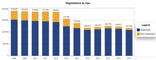 Illinois Boat Registration