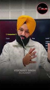 Deliver Our History to Our Children 🇮🇳 | Remembering the Sacrifices of Our Gurus