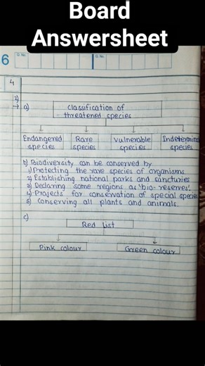 Class 10th Biology Paper Solution 2024 | Board exam 2024 |