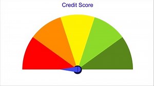 Animation video of credit score rating meter with pointer arrow moving to and fro then coming to average score