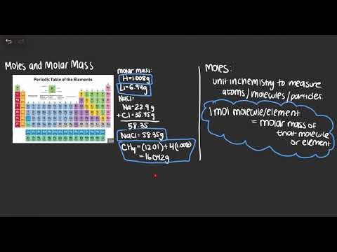 Moles and Molar Mass Introduction