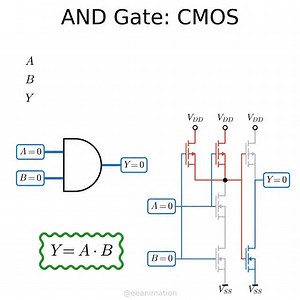 CMOS implementation of AND logic gate #electricalengineering #engineering #electronics | Eeanimation