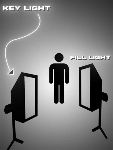 3-Point Lighting setup for cinematic visuals 🎥💡 Perfect for interviews, reels, ads, and professional video content. #ThreePointLighting #LightingSetup #CinematicLighting #VideoProduction #ContentCreators #InfinityVision