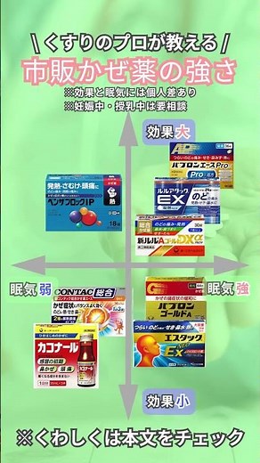 くすりのプロが教える「市販のかぜ薬ランキング」#薬剤師 #市販薬 #健康 #風邪薬