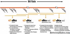 Diferencias entre DTS y DTS-HD - PROTOCOLOS Y FORMATOS 2026