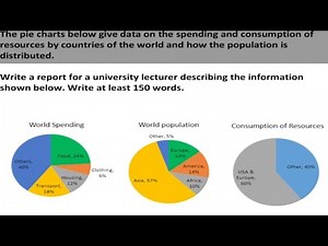 IELTS Academic Task 1 - Pie Charts Sample Answer