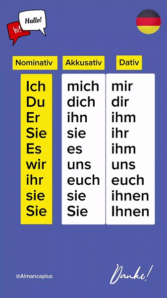 Learn German Nominative and Accusative Cases | Deutsch lernen