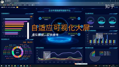 漂亮的自适应可视化大屏，基于js、echarts插件