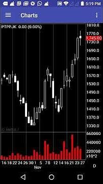 Displaying AMTA Bandarology Chart