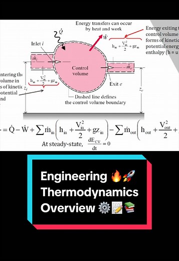 You survive Dynamics and start thinking you’ve figured engineering out… then Thermodynamics shows up 💀🔥 This class is where energy, entropy, efficiency, power cycles, refrigeration, heat pumps, combustion, and way too many property tables all decide to exist in the same semester 📚⚙️ One minute you’re learning how energy is conserved. The next you’re calculating steam turbine performance, analyzing power plants, and wondering why a single problem requires three pages of equations and four diff