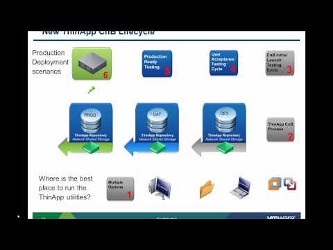 Implementation Best Practices for VMware ThinApp