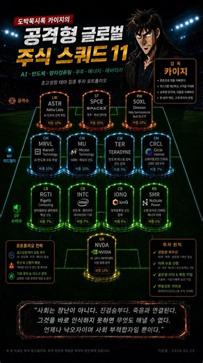 도박묵시록 카이지의 공격형 글로벌 주식 스쿼드 11