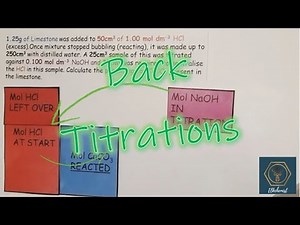 Back Titrations | Advanced A-Level Chemistry