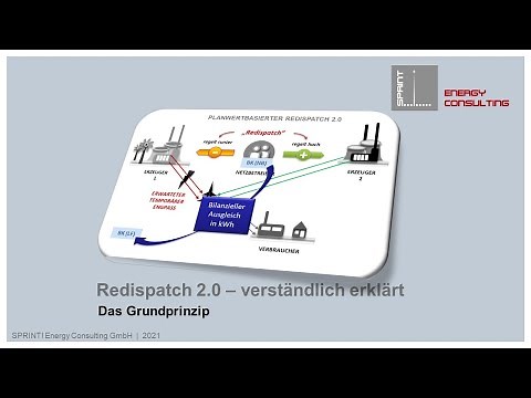 Redispatch 2.0 - einfach erklärt: Das Grundprinzip