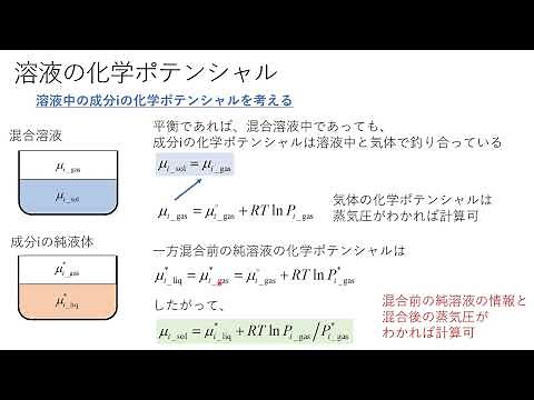 物理化学（熱力学）25 溶液の化学ポテンシャル 基本