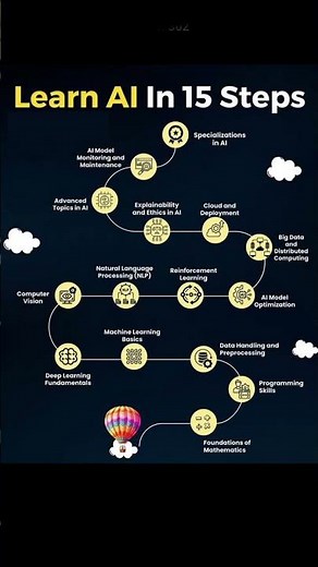 🚀🚀learn AI in 15 steps #coding #tech #python #codingbat #pythonprogramming #codeadventure #newshorts