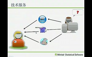 Minitab自学视频教程-Minitab 入门视频I 4