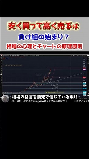 Is "Buy Low, Sell High" a Losing Strategy? A Pro Explains Market Truths and the Physics of Charts...