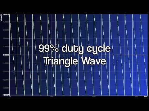 Harmonics - Triangle Wave