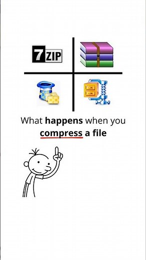 What happens when you compress a file...