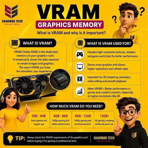 What is VRAM? Graphics Memory Explained | How Much VRAM Do You Need for Gaming & Editing?