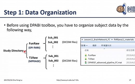 【转载】DPABI toolbox - Functional Connectivity