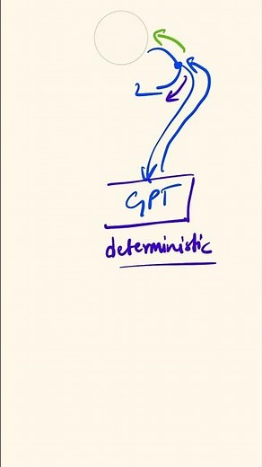 🤑 Reduce your LLM API Cost #largelanguagemodels