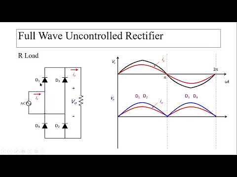 Single-Phase Full-Wave Uncontrolled Rectifier with R and RL load