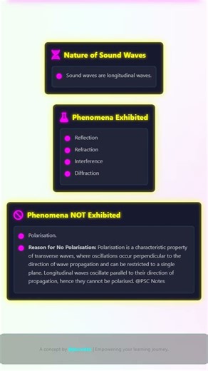 Refraction and Diffraction of Sound Waves