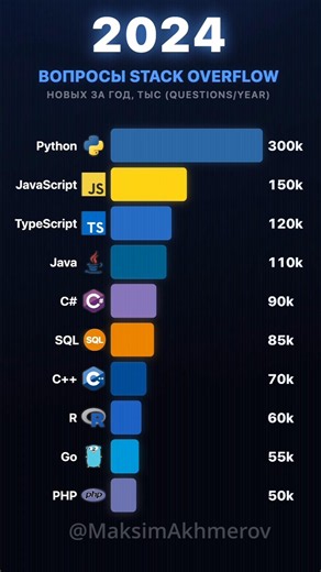 STACKOVERFLOW ВСЕ??? #shorts #it #javascript #python