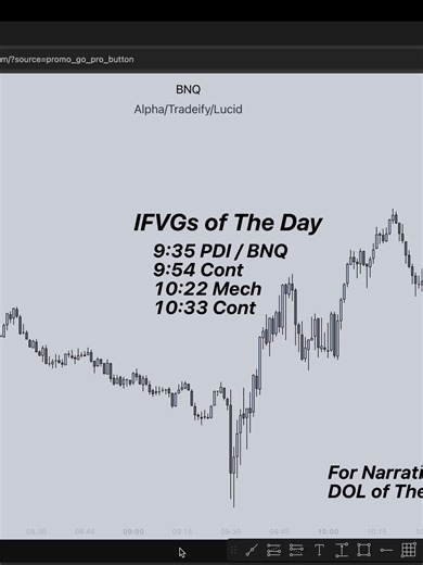 IFVGs of The Day - More on youtube #bionicnq #trading #ifvg #pbtrading #IFVGofTheDay #DOLofTheDay