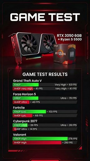 RTX 3050 6GB + Ryzen 5 5500 Gaming Test in 2026 🔥 GTA V, Fortnite, Cyberpunk 2077, Valorant