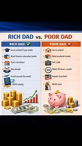 Rich Dad vs Poor Dad 💰 #rich #richdad #wealth #money Study Point | Study Point