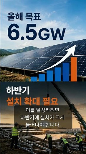87GW Solar Power Goal by 2030, Is It Practically Impossible?