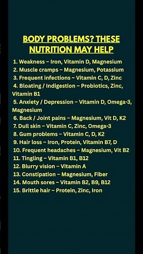 15 Body Problems and the Nutrition That May Help Fix Them (Save This List!)